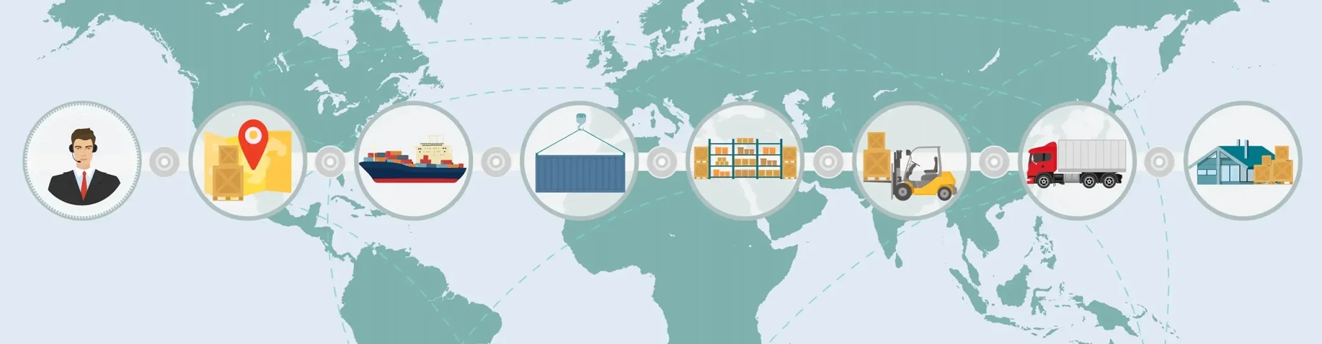 Global Sourcing